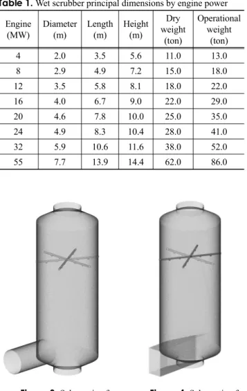 Table 1. Wet scrubber principal dimensions by engine power 
