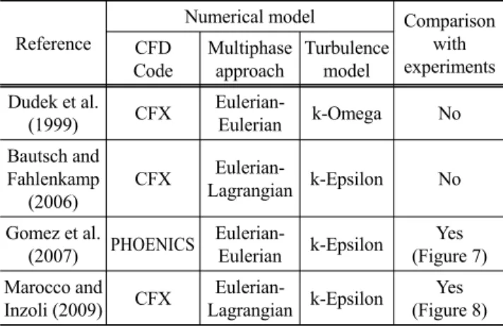 Table  3.  Some literature using computational  fl띠ddynamics  Numerical model  Comparison 