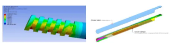 Fig.  3  Blade  Sectional  View  with  the  Skin-Spar-Foam  Sandwich  Structure