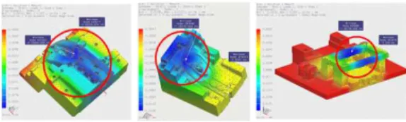 Fig. 1 Structural analysis for core, cavity and support  plate of automobile bumper mold