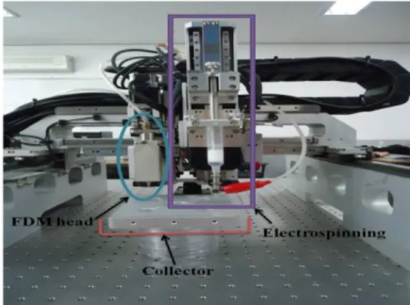Fig.  1  Image  of  nano-micro  precision  deposition  system 