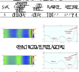 Fig. 5 Measured surface shape and roughness after  MR Polishing (Ra=0.97nm)