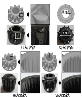 Fig .4 Cross-section shape of the gear 