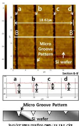 Fig. 4 Micro hillock pattern on PDMS Table  3  Depth  of  hillock  pattern 