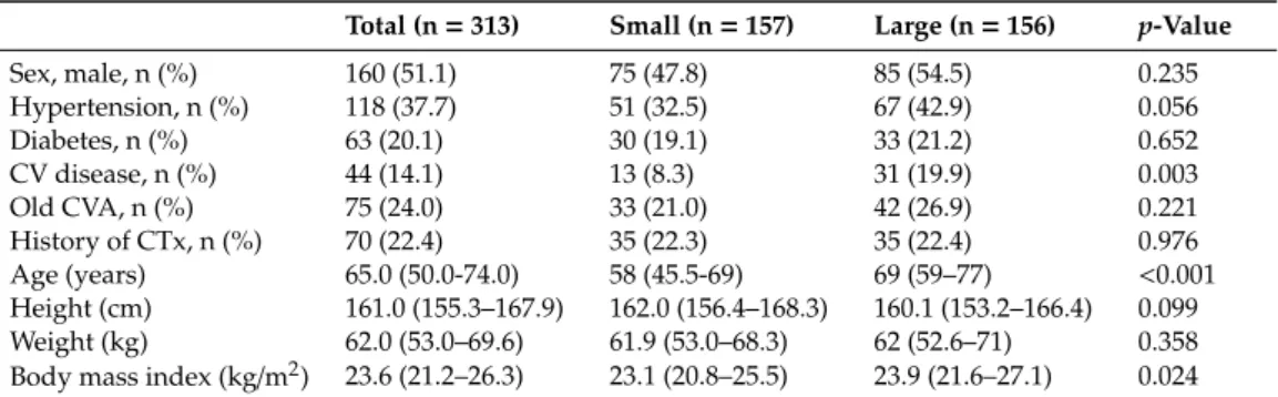 Table 2. Comparison of internal jugular vein size by side of right and left.