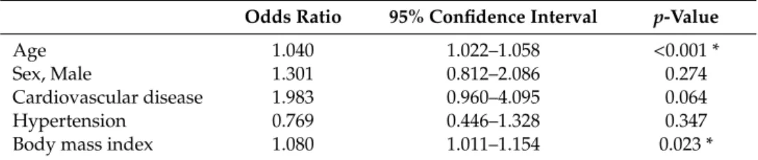 Table 4. Multivariate logistic regression analysis of factors affecting internal jugular vein size.