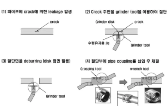 Fig.  2  The  example  of  a  multi-robot  system  based  pipe fitting in drillship 