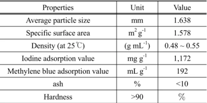 Table 1. Physic a1  properties of granular activated carbon 