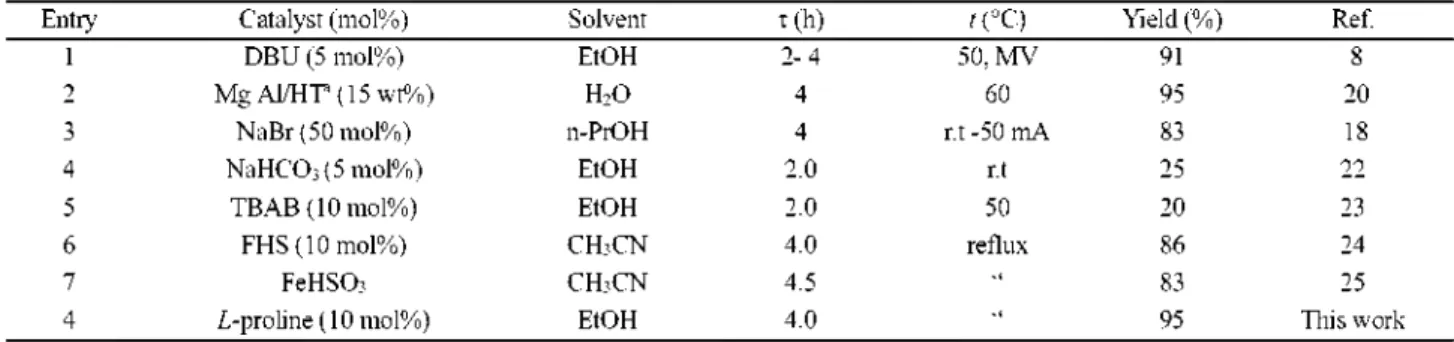 Table 4.  The synthesis of  2-amino-4-phenyl-7-hydroxy-4H-chromene-3-carbonitrile  using variety  of  catalysts was  compared