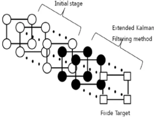 Fig. 1 Rigid body test model 