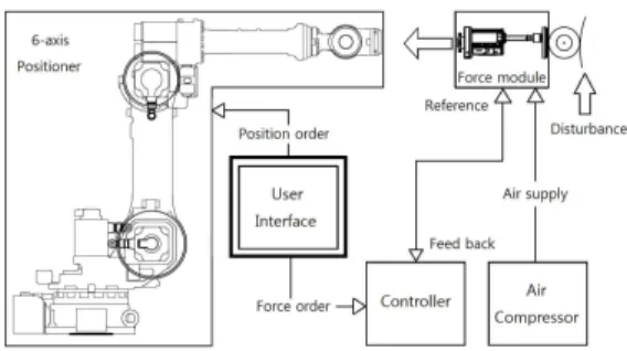 Fig.  4  Schematic  diagram  of  experimental  setup             with  slider-crank  mechanism