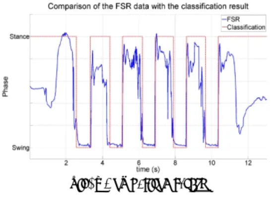 Fig. 2 Training data set