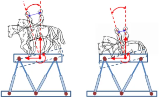 Fig. 4  Structure of proposed sports simulator platform 