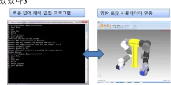 Fig.  3  The  concept  of  th  Motion  Synchronized  Control  4. 시뮬레이션  위와 같은 동기 모션 태스크 제어 구조를 양팔로 봇 형태의 시뮬레이터를 통해서 검증 하였다