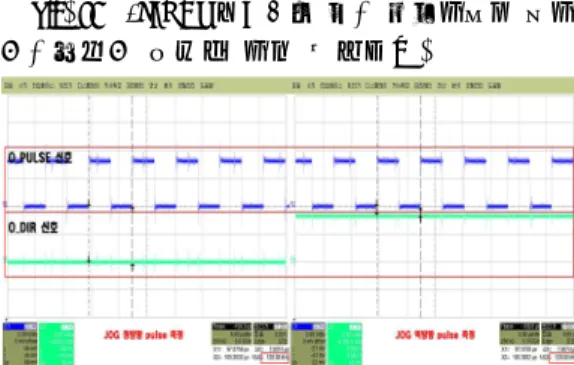 Fig.  3  Robot  Integration  Test  Environment 3.  제어기 설계 FPGA보드의 모터제어 방식은 펄스 방식을 사용 하였다