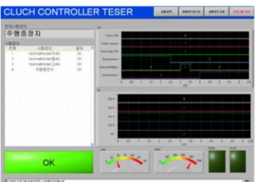 Fig. 3 Inspection system layout Table 1 Specification of System