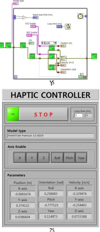 Fig. 3 Parameter verification with haptic device  handling. (Parameter is position for example)