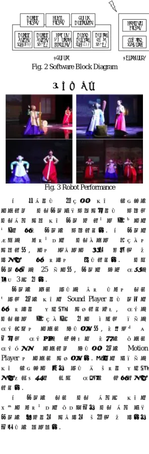 Fig. 3 Robot Performance 