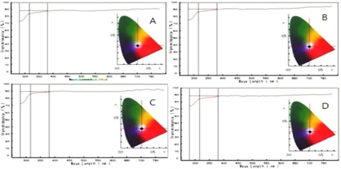 Fig. 5. Tensile strength of samples (A) Ref., (B) Ref.(H), (C) TVS_15, (D) TVS(H)_15.