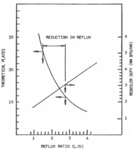 표 4. Estimated Payback Period