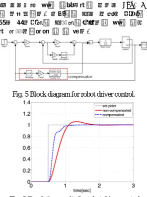 Fig. 3 Friction torque data with 20% noise. 