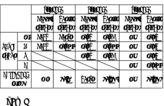 Table 1 Cycles of each joint