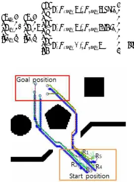 Fig. 1 Simulation result for path replanning 그림1은 시뮬레이션을 통해 장애물 회피 및 로봇  간 충돌회피 후 새로운 경로가 생성되는 결과이다