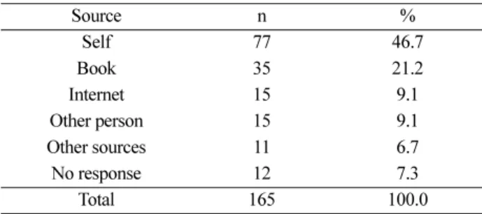 Table 3. Numbers of hypotheses including evidence and no evidence by the types of hypothesis