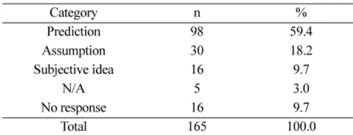Table 5. Numbers of categorical, continuous, and ambiguous variables according to inquiry steps