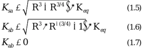 Fig. 1 Energy consumption by both IMV in  HSRE,LSRE and LSRR mode respectively 