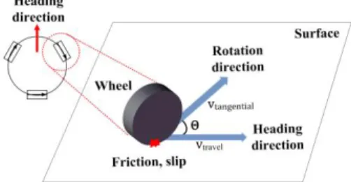 Fig. 1 Schematic of individual wheel