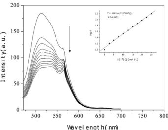 Fig. 5. Absorption spectrum of CPF (A) and emission spectrum 