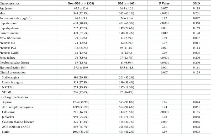 Table 1. Baseline demographic and clinical characteristics of patients.