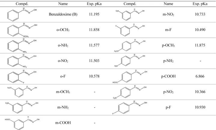 Table 1. Structure and experimental pKa values of the benzaldoximes considered for this study