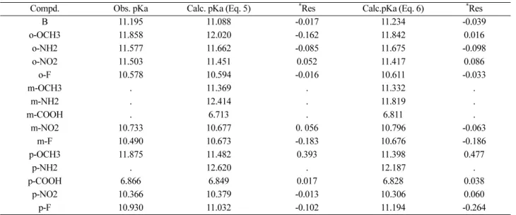 Table 6. Comparison between the observed and calculated pKa values evaluated by the PM3 method