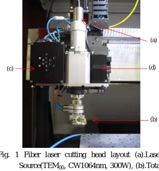 Fig. 1 Fiber laser cutting head layout (a).Laser  Source(TEM00, CW1064nm, 300W), (b).Total  Internal Reflection inducing laser head, (c)