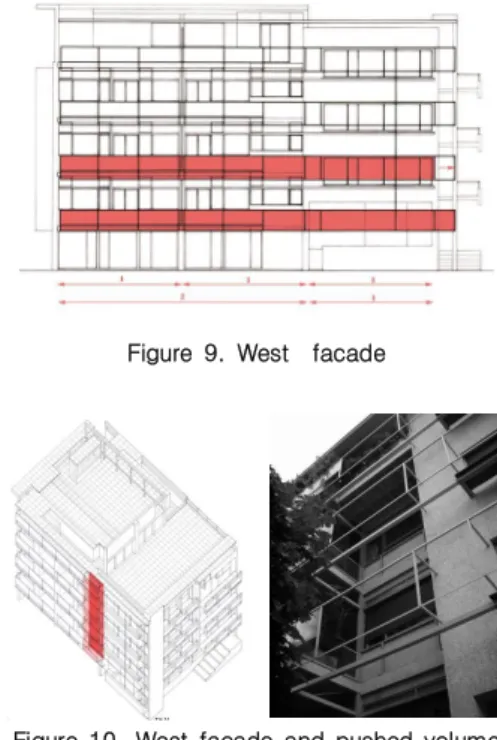 Figure  7.  East    facade 