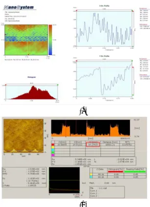Fig. 4  는 (a) 백색광  간섭계  현미경, (b) AFM  을  이용하여  측정된  레이저  패터닝  형상을  나타낸  것이다. PV 는 18.6nm, 표면거칠기  Ra=1.08nm, Rt=5.21nm  의  결과를  보였다