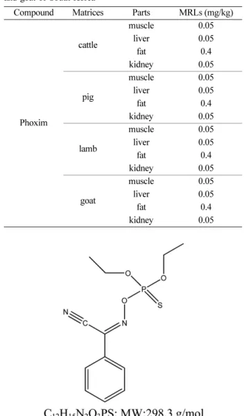 Fig. 1. Chemical structure of Phoxim.