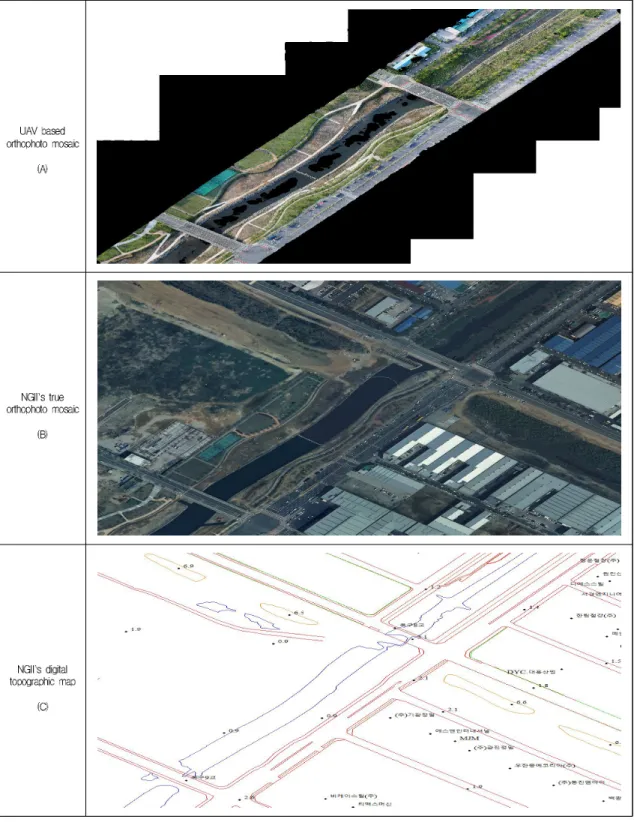 Figure  8.  UAV  based  orthophoto  mosaic  and  NGII`s  Products  on  study  area