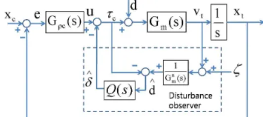 Fig. 7 speed command and synchronization error  (Deceleration) 5. 결론 본 논문은 기존 대면적 다두 자수기의 중앙집중 식 구동방식의 한계점을 극복하기 위하여 좌우측  분리형구조의 자수기를 설계하고,  서보모터를 이 용하여 축간 속도 동기시킴으로써 자수기의 고속 화가 가능함을 확인하였다