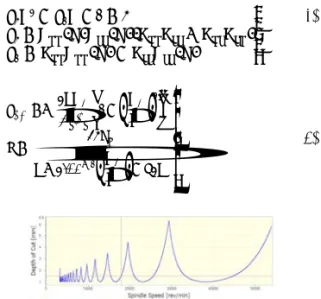 Fig. 1. Tool engaged angle is different according to the  machining feature:(a) pocket coner  and (b)  narrow radius of curvature