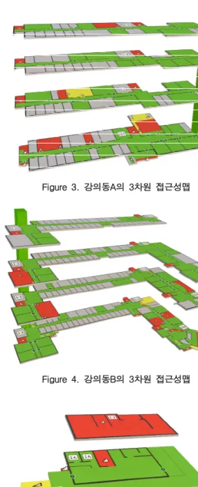 Figure  3.  강의동A의  3차원  접근성맵 Figure  4.  강의동B의  3차원  접근성맵 Figure  5.  편의시설C의  3차원  접근성맵  이러한  접근성맵을  사용하면  자주식  휠체어  사용자가  수강신청이나  방문  시에  사전에  진입  과 사용이 가능한 건물 출입구 및 강의실, 화장 실, 승강기 등을 확인할 수 있다