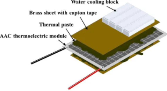 Figure  5.  A  schematic  design  of  the  thermoelectric  module  with  MWCNT  incorporated 