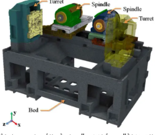 Fig. 2  FE Model of the multi-tasking Lathe 작용 하중은 절삭분력을 고려하여 각 스핀들  끝단에      ,       ,         씩의  조화력을 작용시켰다