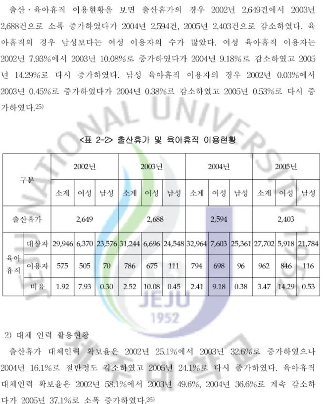 표 출산휴가 및 육아휴직 이용현황<2-2>