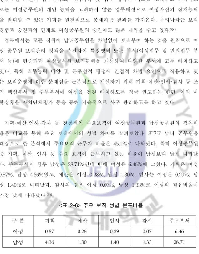 표 주요 보직 성별 분포비율<2-6>