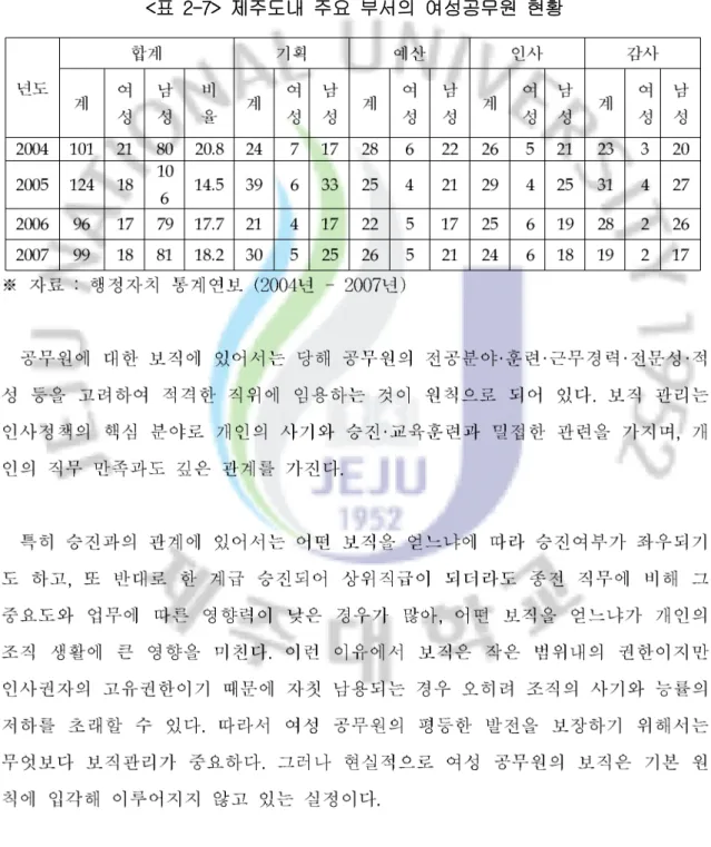 표 제주도내 주요 부서의 여성공무원 현황<2-7>
