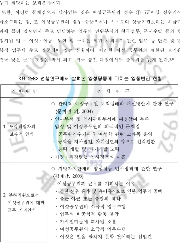 표 선행연구에서 살펴본 양성평등에 미치는 영향변인 현황<2-8>