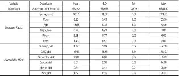 Table  2.  Variable  Specifications
